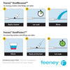 Feeney® Steel Renewal™/ Steel Protect™ Combination Pack (Each)